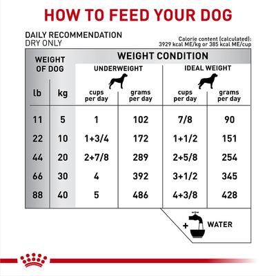 Show full view: Royal Canin Veterinary Diet Multifunction Renal Support + Hydrolyzed Protein Dry Dog Food, 7.7-lb bag slide 9 of 10