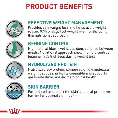 Show full view: Royal Canin Veterinary Diet Multifunction Satiety + Hydrolyzed Protein Dry Dog Food, 6.6-lb bag slide 4 of 10