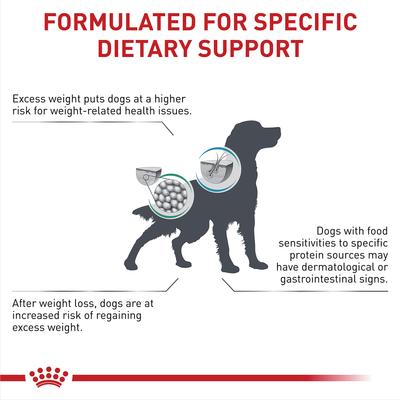 Show full view: Royal Canin Veterinary Diet Multifunction Satiety + Hydrolyzed Protein Dry Dog Food, 6.6-lb bag slide 5 of 10