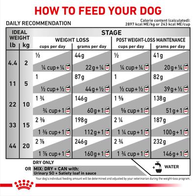 Show full view: Royal Canin Veterinary Diet Multifunction Urinary SO + Satiety Dry Dog Food, 17.6-lb bag slide 9 of 9