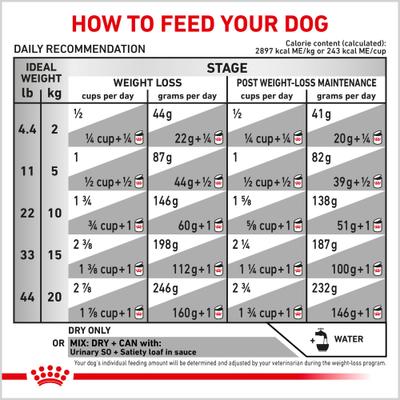 Show full view: Royal Canin Veterinary Diet Multifunction Urinary SO + Satiety Dry Dog Food, 17.6-lb bag slide 9 of 10
