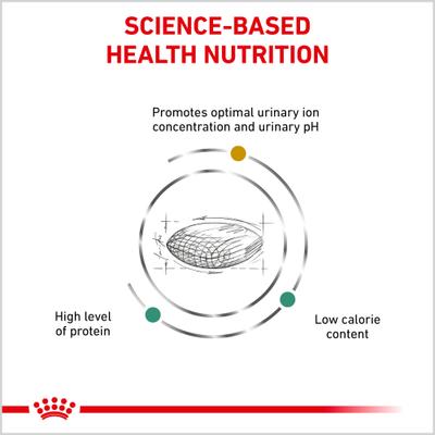Show full view: Royal Canin Veterinary Diet Multifunction Urinary SO + Satiety Dry Dog Food, 17.6-lb bag slide 3 of 10