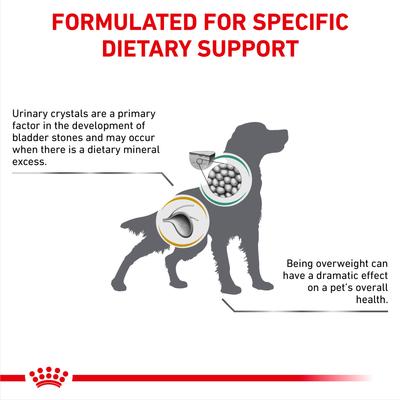 Show full view: Royal Canin Veterinary Diet Multifunction Urinary SO + Satiety Dry Dog Food, 17.6-lb bag slide 5 of 9