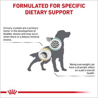 Show full view: Royal Canin Veterinary Diet Multifunction Urinary SO + Satiety Dry Dog Food, 17.6-lb bag slide 5 of 10