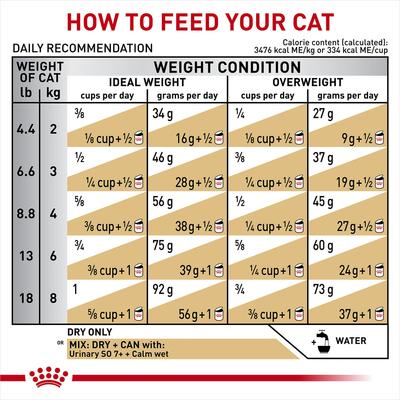 Show full view: Royal Canin Veterinary Diet Multifunction Urinary SO Aging 7+ & Calm Dry Cat Food, 17.6-lb bag slide 9 of 10