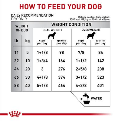 Show full view: Royal Canin Veterinary Diet Multifunction Urinary SO + Hydrolyzed Protein Dry Dog Food, 17.6-lb bag slide 8 of 10