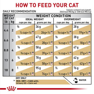 Show full view: Royal Canin Veterinary Diet Multifunction Urinary SO + Calm Dry Cat Food, 17.6-lb bag slide 9 of 10