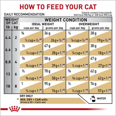 Show full view: Royal Canin Veterinary Diet Multifunction Urinary SO + Calm Dry Cat Food, 6.6-lb bag slide 9 of 10