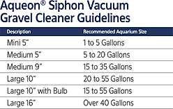 Aqueon Siphon Vacuum with Priming Bulb Aquarium Gravel Cleaner, 10-in slide 2 of 9