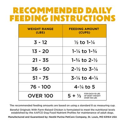 Show full view: Purina Beneful Originals with Farm-Raised Chicken Dry Dog Food, 14-lb bag slide 10 of 13