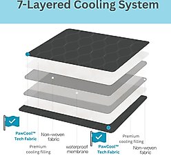 Allisandro Summer Waterproof Lightweight Dog & Cat Blanket, Green, 32 x 25-in slide 2 of 6