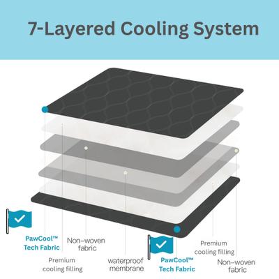 Show full view: Allisandro Summer Waterproof Lightweight Dog & Cat Blanket, Grey, 32 x 25-in slide 7 of 7