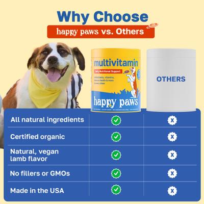 Show full view: Happy Paws 10 in 1 Multivitamin Soft Chews Supplement for Dogs, 100 count slide 5 of 10