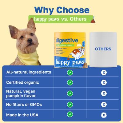 Show full view: Happy Paws Digestive Health Soft Chews Supplement for Dogs, 100 count slide 5 of 10