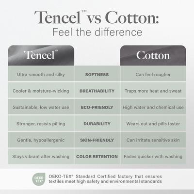 Show full view: MODERN THREADS TENCEL Lyocell Luxury Ultra Soft Down Alternative Comforter, Platinum, Queen slide 6 of 7