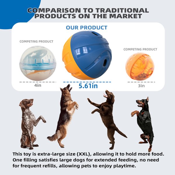 KADTC Giggle Treat Basketball Dog Toy