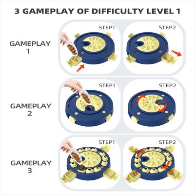 Show full view: KADTC Einstein 3 In 1 Puzzle Dog Toy, Blue slide 4 of 9