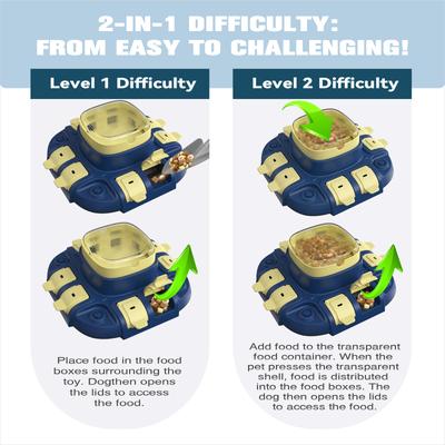 Show full view: KADTC Bistro 2 In 1 Puzzle Dog Toy, Blue slide 5 of 8