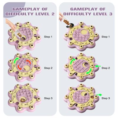 Show full view: KADTC Turnsole 3 In 1 Puzzle Dog Toy, Pink slide 5 of 7