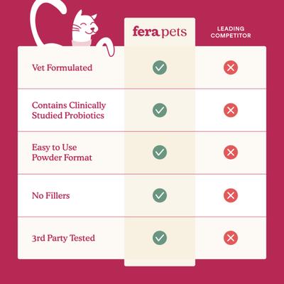 Show full view: Fera Pets Kidney Support Powdered Supplement for Cats, 2.1-oz jar slide 5 of 9