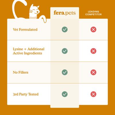 Show full view: Fera Pets Lysine Immune Powdered Supplement for Cats, 2.1-oz jar slide 5 of 9