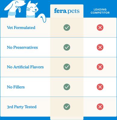 Show full view: Fera Pets Dental Support Powder Supplement for Dogs & Cats, 2.1-oz jar slide 6 of 12