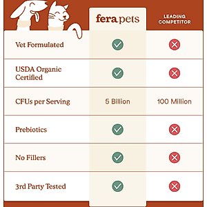 Fera Pets Probiotics with Organic Prebiotics for Dogs & Cats, 60 servings