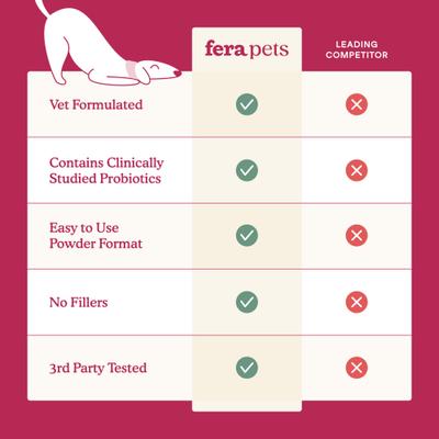 Show full view: Fera Pets Kidney Support Powdered Supplement for Dogs, 2.1-oz jar slide 5 of 11