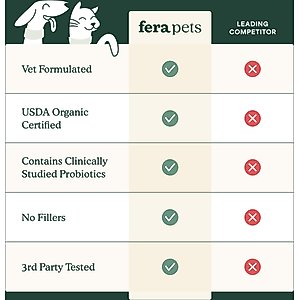 Fera Pets PawBiome Balm for Dogs & Cats, 2-oz tube