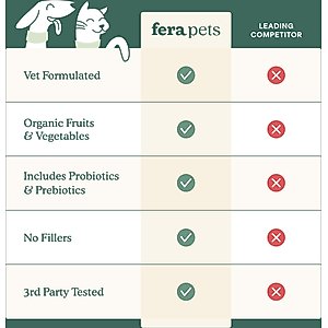 Fera Pets Whole Food Multivitamin Powder Topper for Dogs & Cats, 60-tsp
