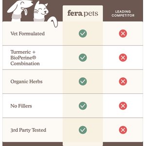 Fera Pets Liver Support with Milk Thistle & Turmeric Powder for Dogs & Cats, 2.5-oz jar
