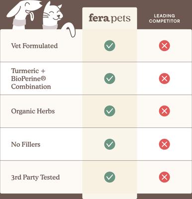 Show full view: Fera Pets Liver Support with Milk Thistle & Turmeric Powder for Dogs & Cats, 2.5-oz jar slide 6 of 12
