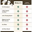 Show in main carousel: Fera Pets Mushroom Cognitive & Immune Support Powder Supplement for Dog & Cat, 2.12-oz jar slide 6 of 10