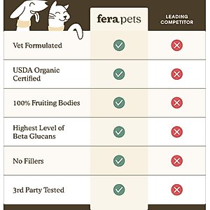 Fera Pets Mushroom Immune Support Dog & Cat Supplement, 120 servings