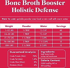 King Lou Bone Broth Booster Holistic Defense Dog Food Topping, 5.97-oz bag slide 2 of 5