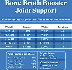 King Lou Bone Broth Booster Joint Support Dog Food Topping, 5.97-oz bag slide 2 of 4