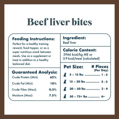 Show full view: King Lou Beef Liver Bites Freeze-Dried Dog Treats, 4-oz bag slide 6 of 8