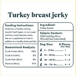 King Lou Turkey Breast Jerky Dog Treats, 3.5-oz bag slide 2 of 3