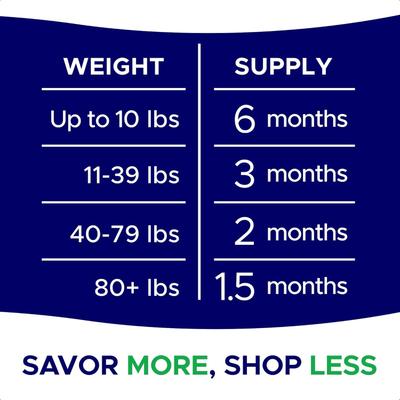 Show full view: GoodGrowlies Glucosamine Hip & Joint Chicken Flavored Soft Chew Supplement for Dogs, 180 count slide 8 of 9