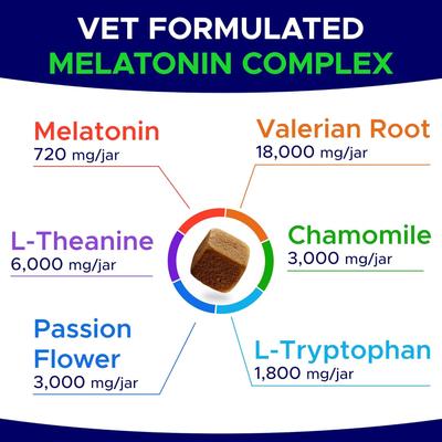 Show full view: GoodGrowlies Calming Melatonin Sleep Aid & Anxiety Relief Supplement Chews for Dogs, 120 count slide 5 of 10