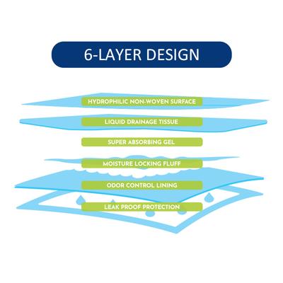 Show full view: Tugzelle Dog Training Pads, 23 x 23-In, 100 count, Fresh Scent slide 5 of 10