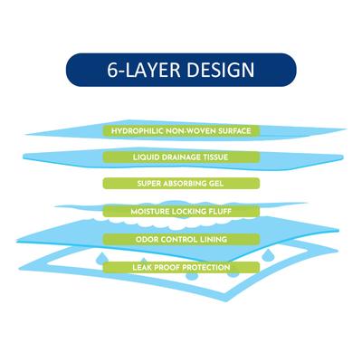 Show full view: Tugzelle Dog Extra Large Training Pads, 34 x 28-In, 70 count, Fresh Scent slide 4 of 9