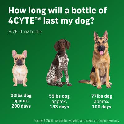 Show full view: 4CYTE Epiitalis Forte Liquid Joint Supplement for Dogs, 200-mL bottle slide 6 of 9