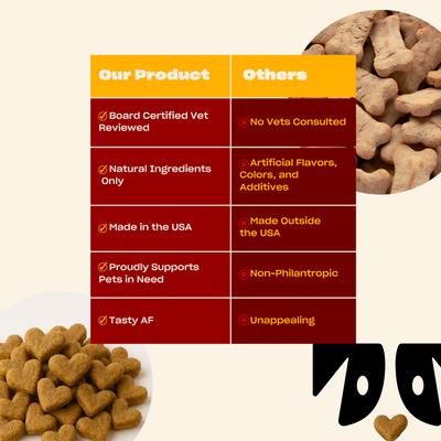 Show full view: OH NORMAN Good Effing Gut Digestive Support Supplement for Dogs, 90 count slide 6 of 12