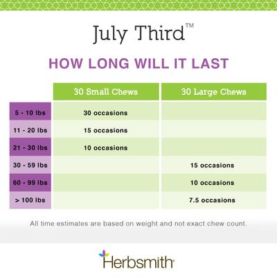 Show full view: Herbsmith July Third Large Chew Calming Supplement for Dogs, 30 count slide 4 of 8