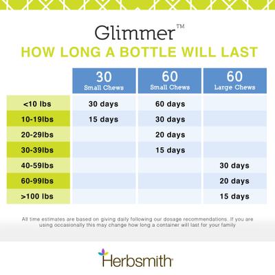 Show full view: Herbsmith Glimmer Large Chew Skin & Coat Supplement for Dogs, 60 count slide 5 of 9