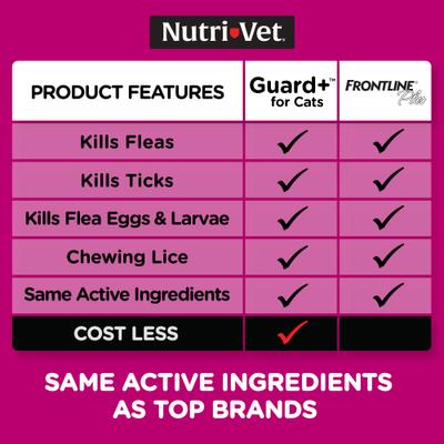 Show full view: Nutri-Vet Guard Plus Flea & Tick Treatment for Cats, over 1.5 lbs, 3 doses slide 4 of 8