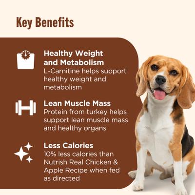 Show full view: Nutrish Healthy Weight Real Turkey & Pumpkin Recipe Premium Pate Wet Dog Food, 13-oz can, bundle of 36  slide 5 of 12