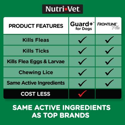 Show full view: Nutri-Vet Guard Plus Flea & Tick Treatment for Large Dogs, 89-132 lbs, 3 doses slide 4 of 8
