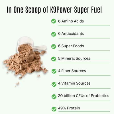 Show full view: K9 POWER Super Fuel Nutritional Energy & Muscle Dog Supplement, 1-lb slide 5 of 10